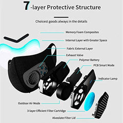 SportsMask Airflow Fan Mask | Training Masks | Pm2.5 Fan-Powered HEPA Air Purifier Filter Face Masks, Unisex Cloth Mask - Exercise SmartMask - LyFy LyFy.co