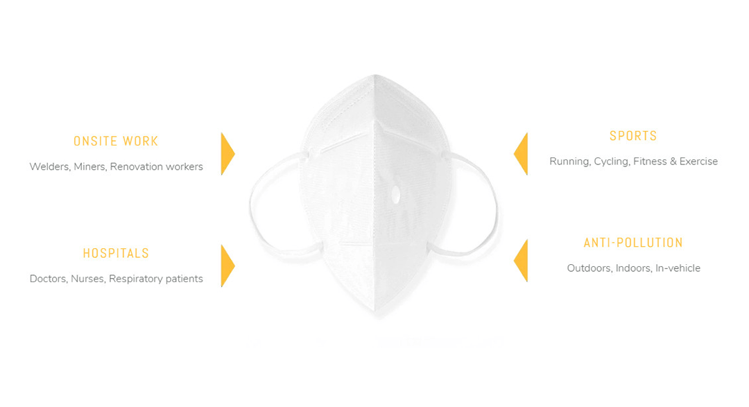 Is the Lyfy HEPA PM2.5 Filtration Mask a better investment than N95 and Surgical Respiratory Masks?