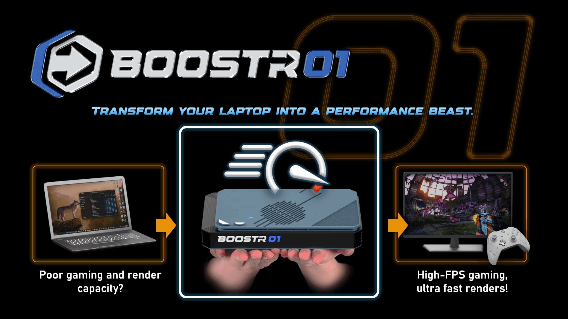 7600M XT eGPU AMD Radeon RX 7600M XT RDNA3.0 8GB GDDR6 Oculink GPU Dock - Barebones- BoostR