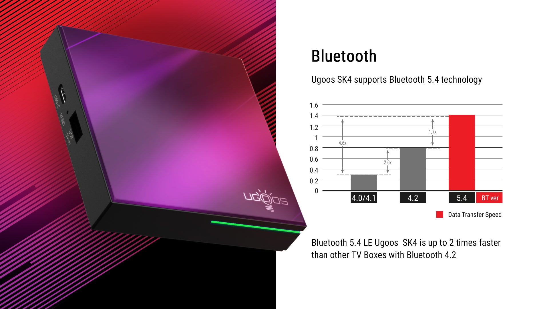 UGOOS SK4 Android 14 Dolby Atmos TV box