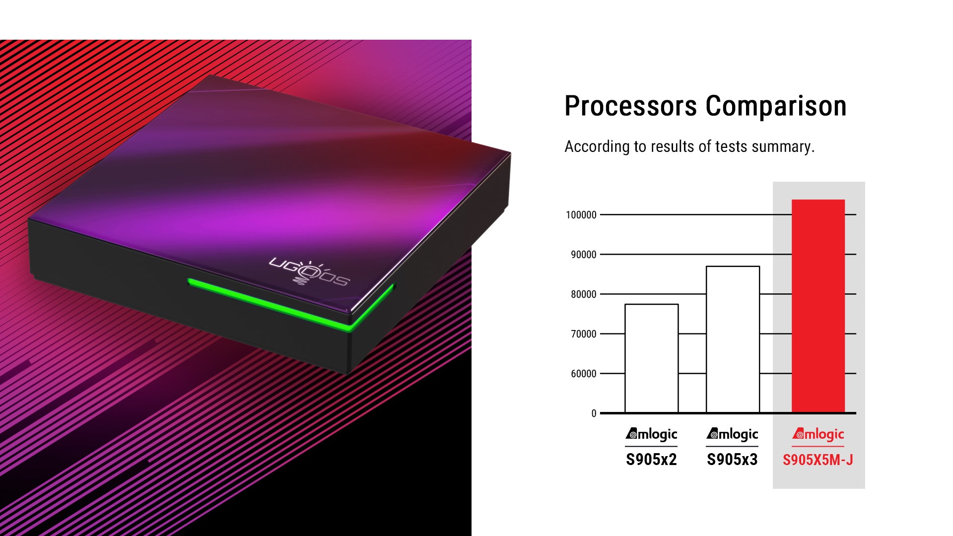 UGOOS SK4 Android 14 Dolby Atmos TV box