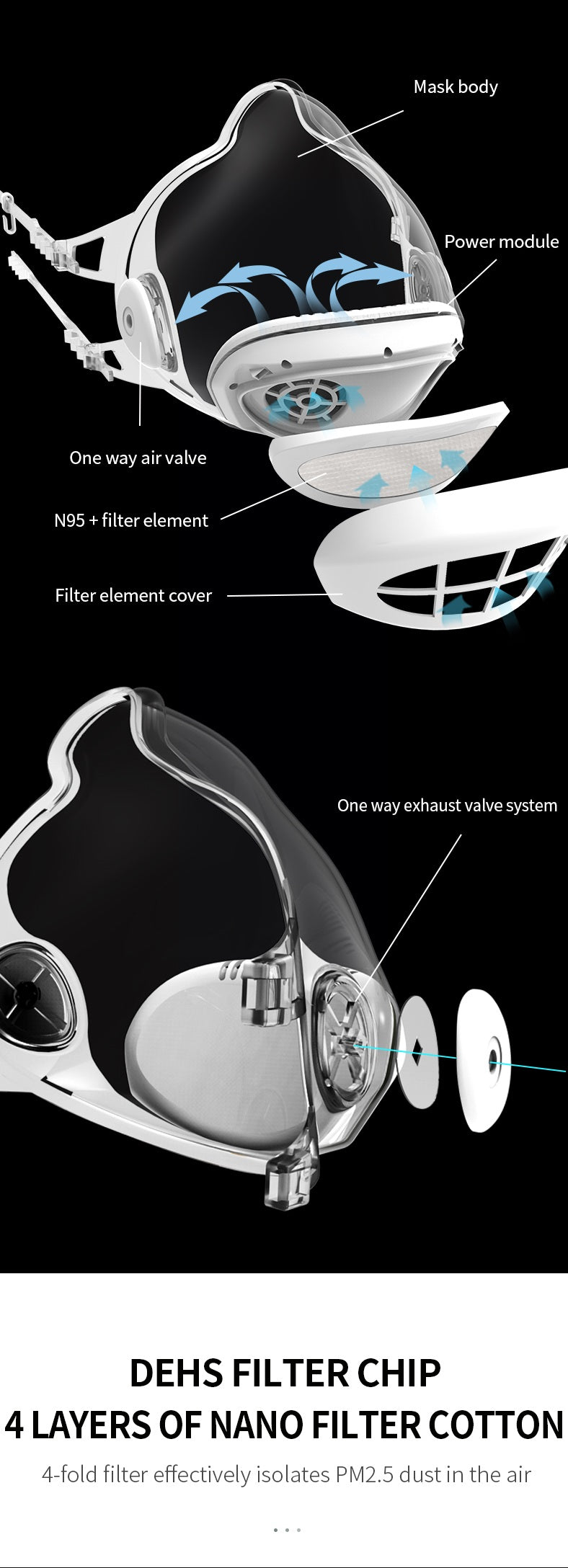 Transparent HEPA filter Mask - Clear 3-speed Fan Airflow Mask - N95 Filter, One-way Air Valve   - Lyfy-CLEAR-HEPA-Mask LyFy.co